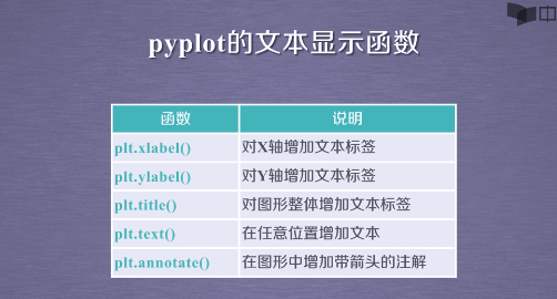 数据分析与展示---Matplotlib入门_正弦波_22