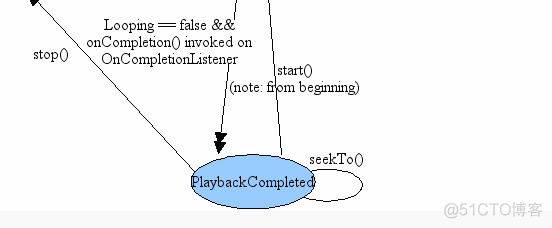 Android（java）学习笔记184：多媒体之 MediaPlayer使用_数据源_12