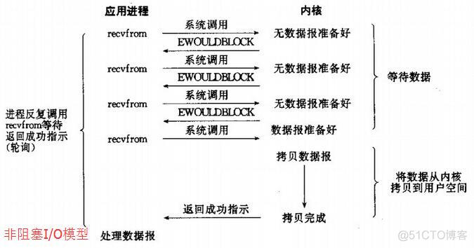 第3章 文件I/O（5）_五种I/O模型_内核态_02