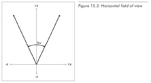 3D图形数学(3D Graphics Math)_3d_04