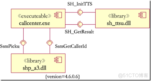 UML 构件图（组件图）_可执行_10