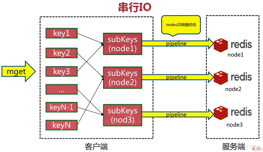 高可用Redis：Redis Cluster_数据_22