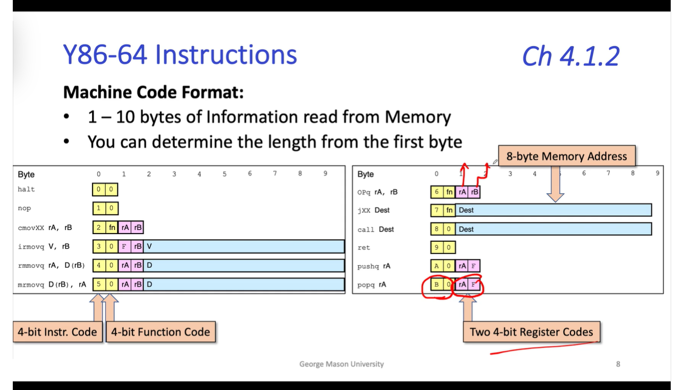 System 12-5:  Assembly to Machine Code Translation_System_02