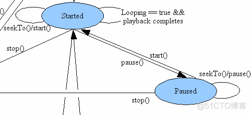 Android（java）学习笔记184：多媒体之 MediaPlayer使用_监听器_07