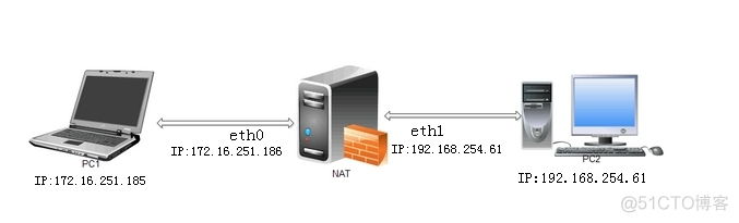 防火墙之地址转换SNAT DNAT_内网_03