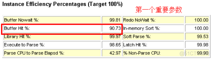 Oracle 等待事件 db file sequential read_等待事件_02