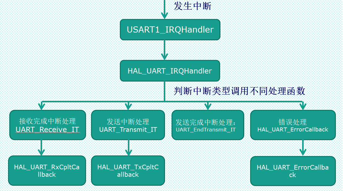 UART串口通信_#include_13