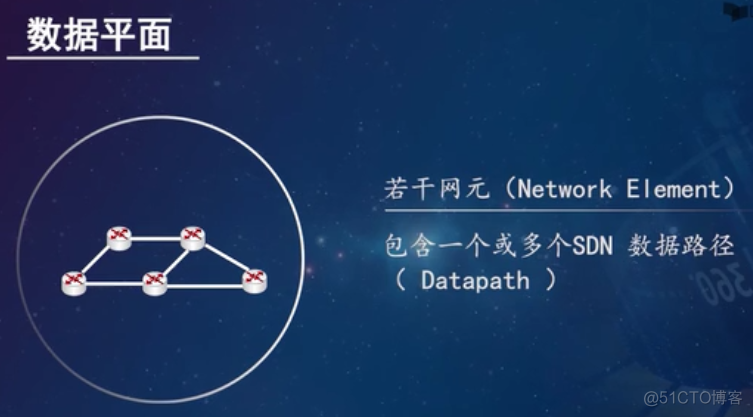 软件定义网络基础---SDN的主流构架_应用逻辑_05