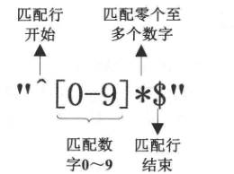 使用正则表达式验证输入数字_正则表达式_02