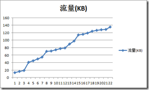 Android应用性能测试_android_11