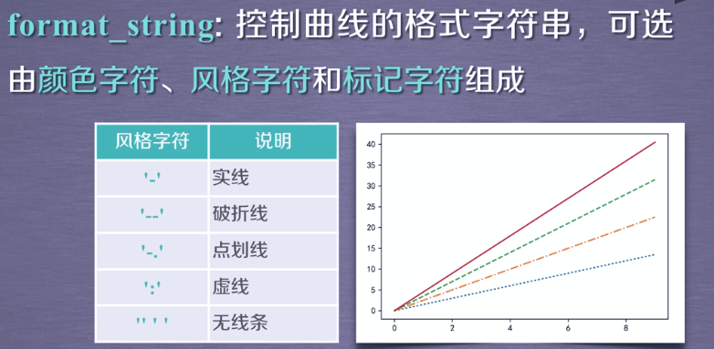 数据分析与展示---Matplotlib入门_简单使用_12