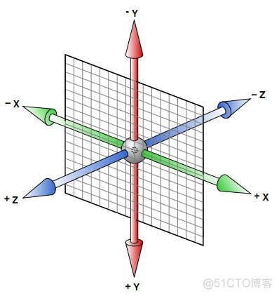 CSS3：3D转换_safari