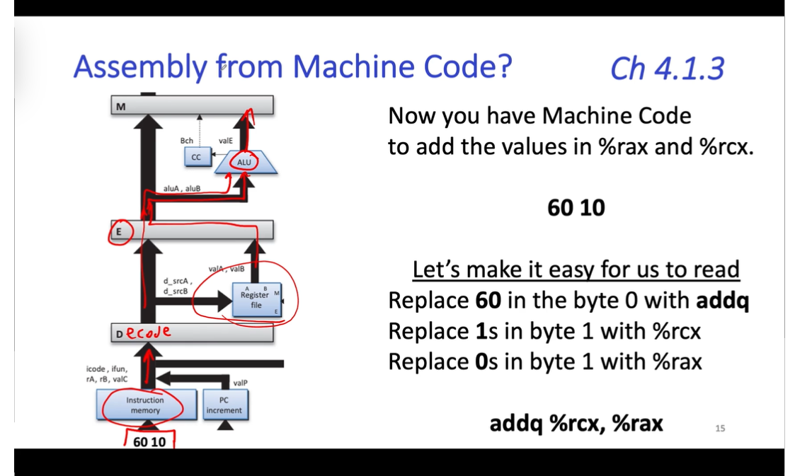 System 12-5:  Assembly to Machine Code Translation_System_05