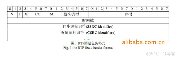 H264码流打包分析_流媒体