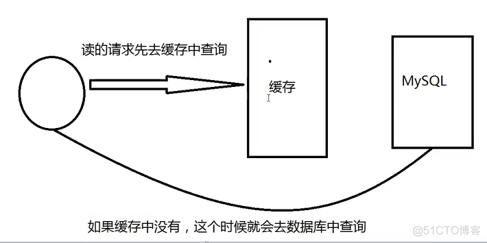 Redis-初见_Redis_07