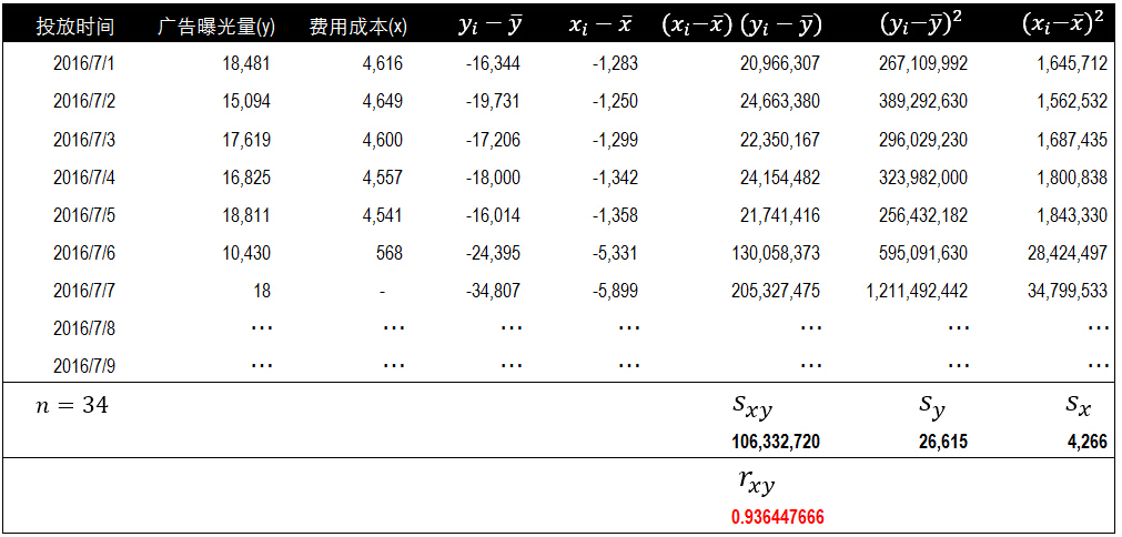 数据相关性分析方法_数据_12