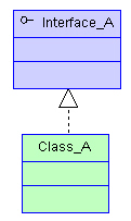 UML中的6大关系(关联、依赖、聚合、组合、泛化、实现)_关联关系_02