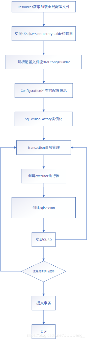 Mybatis-初见_sql_05