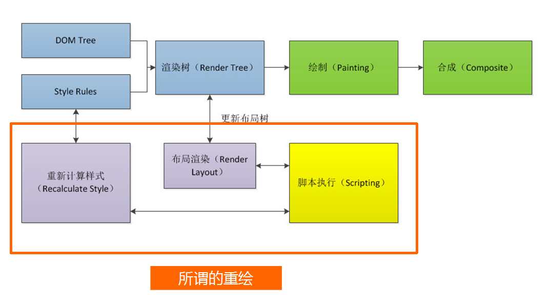 页面性能优化的利器 — Timeline_Inspector_02