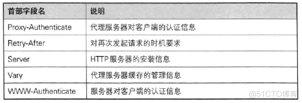 (转) 用户访问网站基本流程及原理(史上最全,没有之一)_用户访问_19