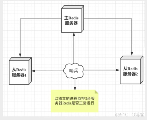 Redis-初见_Java_05