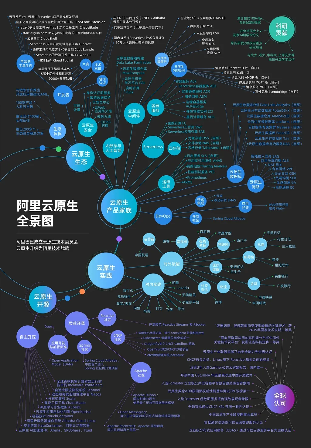 阿里云研究员叔同：Serverless 正当时！_Java_02