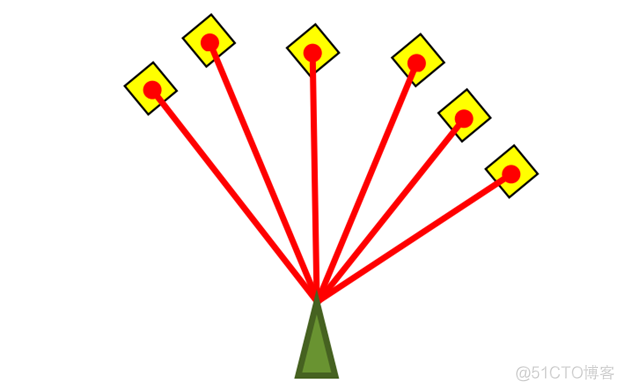 蒙特卡罗定位（Particle Filter Localization）_粒子群