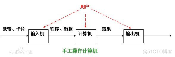 368 操作系统简介_实时系统_03