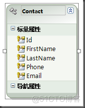 [翻译-ASP.NET MVC]Contact Manager开发之旅之迭代1 - 创建Contact Manager应用_mvc_10