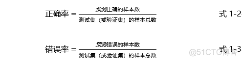 TensorFlow系列专题（二）：机器学习基础_数据_03