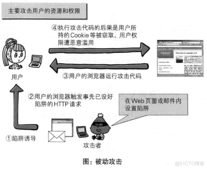 (转) 用户访问网站基本流程及原理(史上最全,没有之一)_用户访问_23