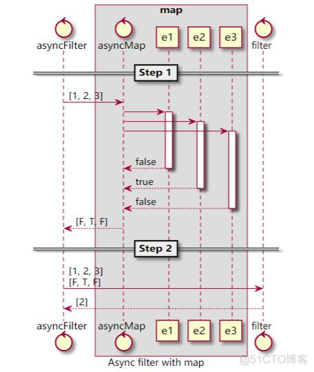 在 Array.filter 中正确使用 Async_异步处理_02