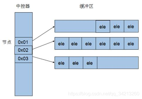 STL——（4）deque_d3_02