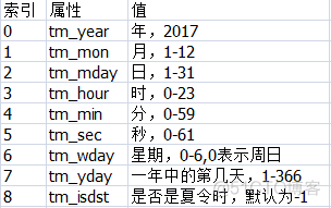 python处理时间相关的方法_格式化字符串_02