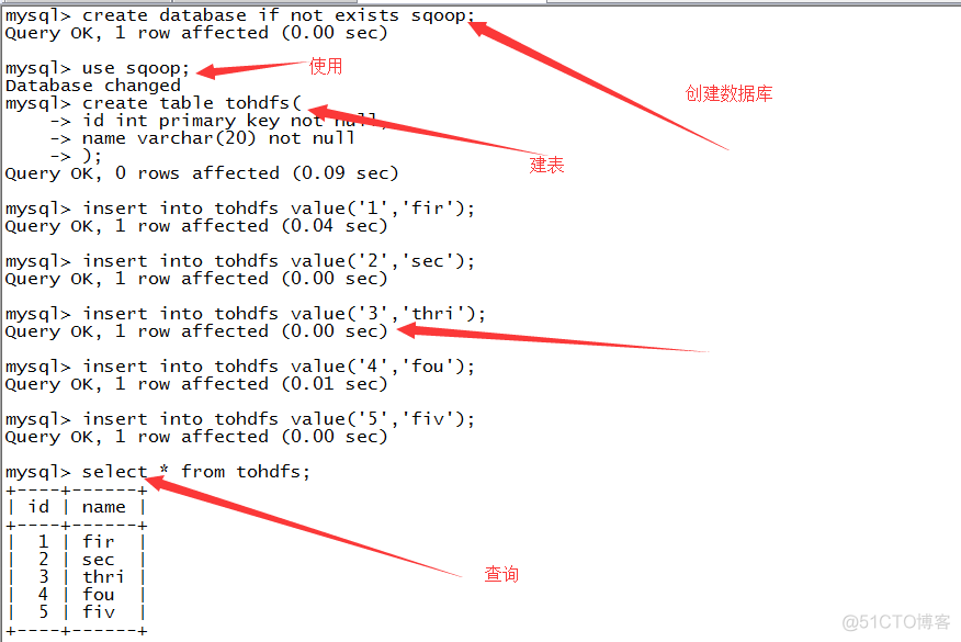 050 sqoop的使用_mysql