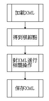 XML學習總結_xml文件_02