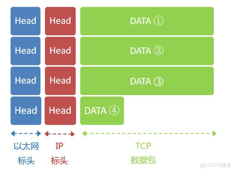 互联网协议入门(转)_服务器_23