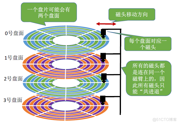 Linux--文件描述符、文件指针、索引节点_文件名_03