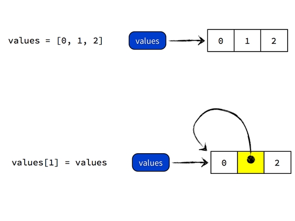 python入门教程_对象引用_07