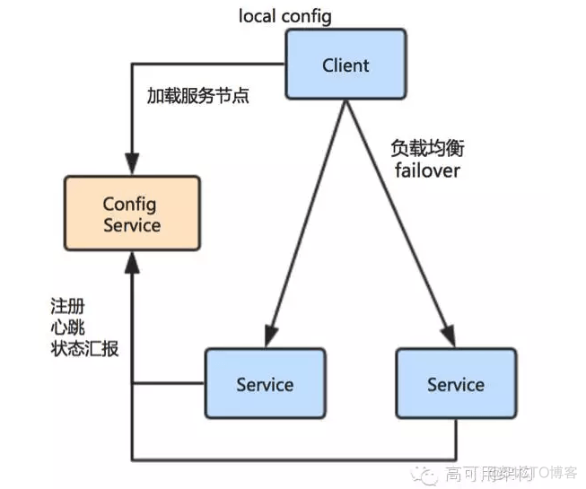 转：美拍的短视频架构说明_链路_05