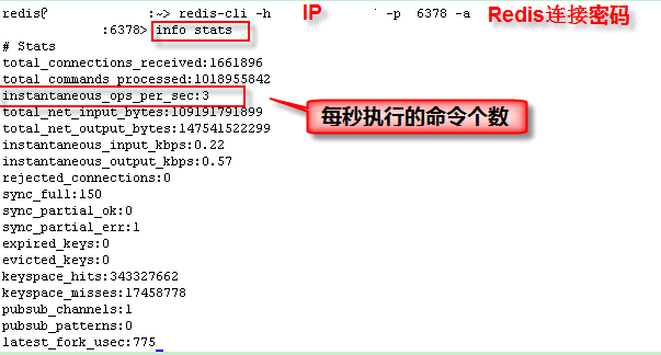 Redis常见问题及处理方法_redis_02