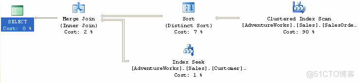 Intersect, Except, Union, All and Any（2）_其他_04