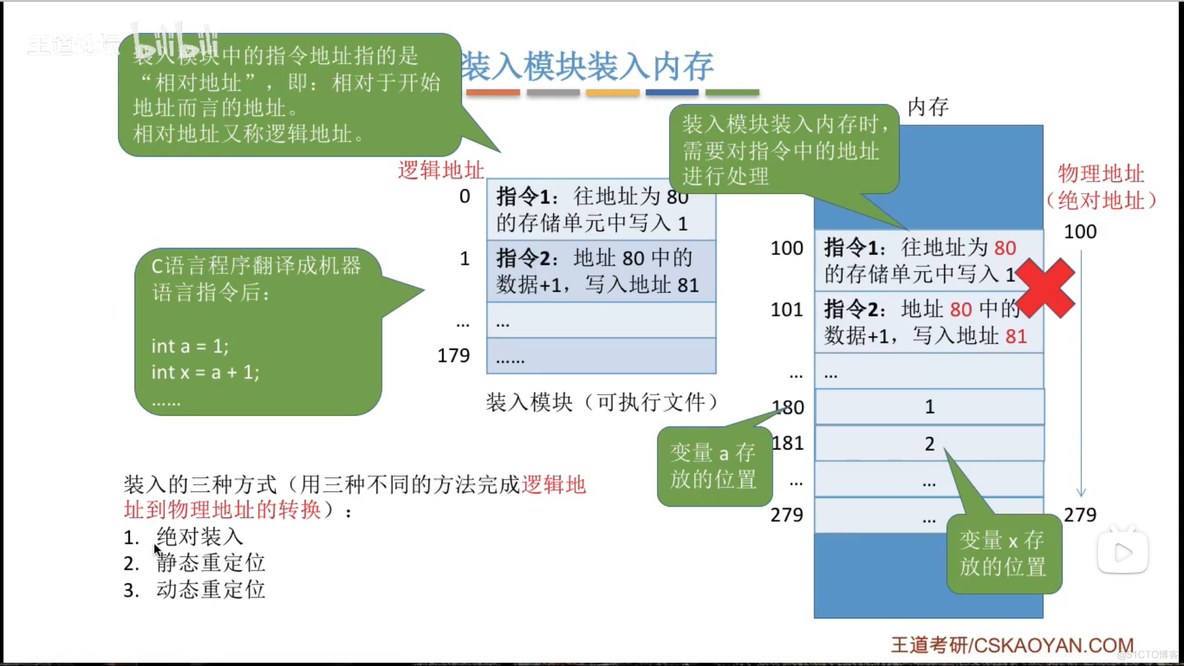 内存的基础知识_逻辑地址_11