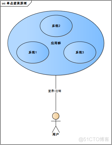 单点登录原理与简单实现_受保护资源_06