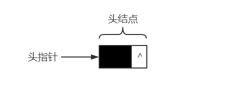 数据结构（一）线性表链式存储实现_链表_04