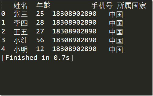 【Python 数据分析】pandas数据导入_导入数据_04