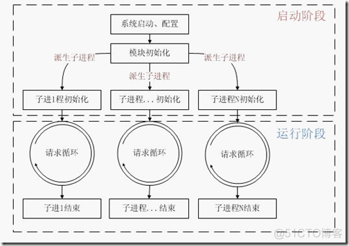 PHP的执行原理/执行流程_配置文件_03