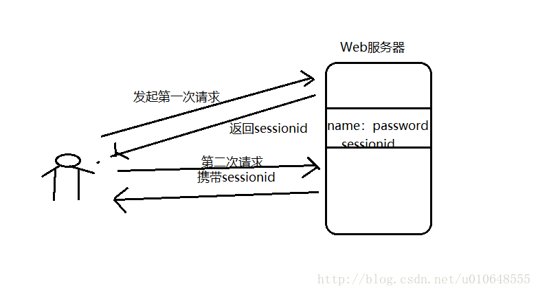 spring boot 及 redis 实现分布式session 实践笔记_服务器