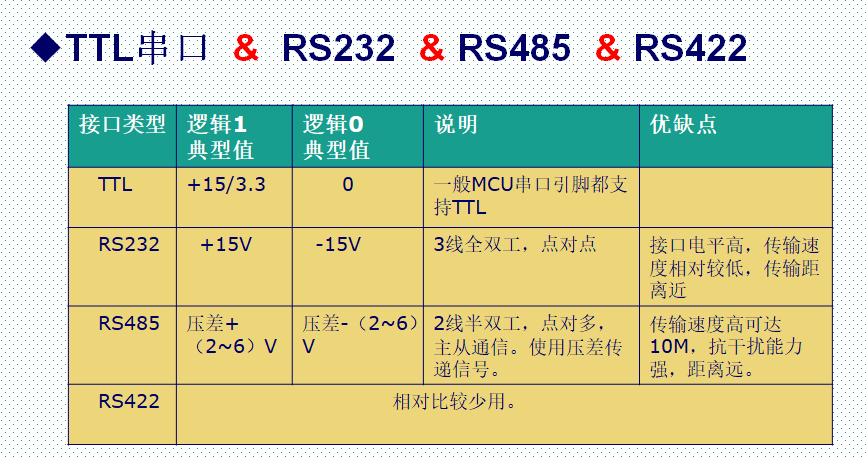 UART串口通信_其他_02