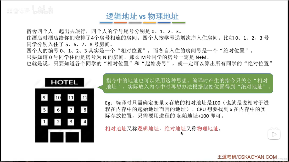 内存的基础知识_逻辑地址_08